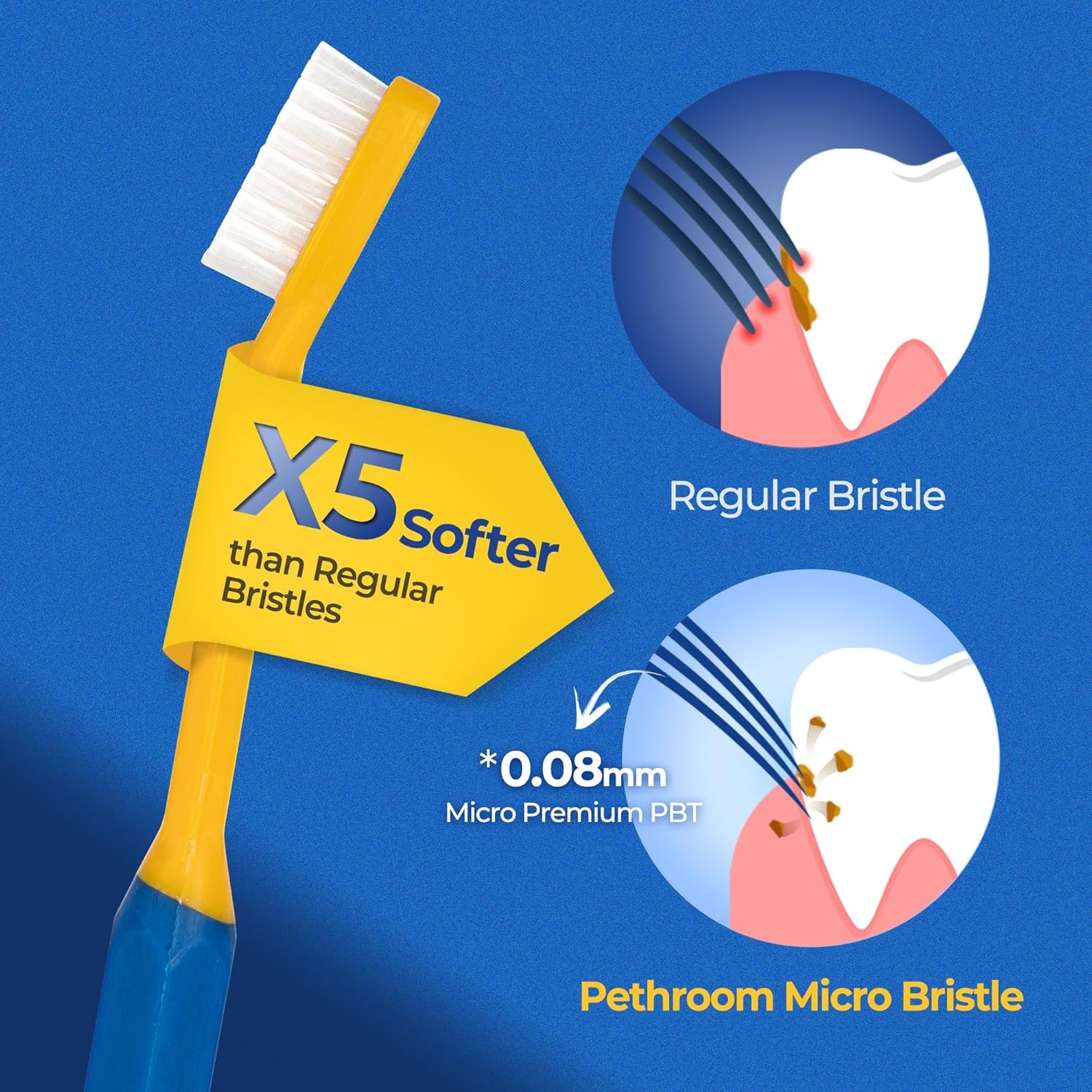 image:imagePETHROOM Pet Toothbrush for Cats and Dogs Round Shaped Head with Ultra Soft Bristle for Deep Cleaning Dental Care Kitten and Small Dogs Tartar Plaque Removal Deep PointMedium