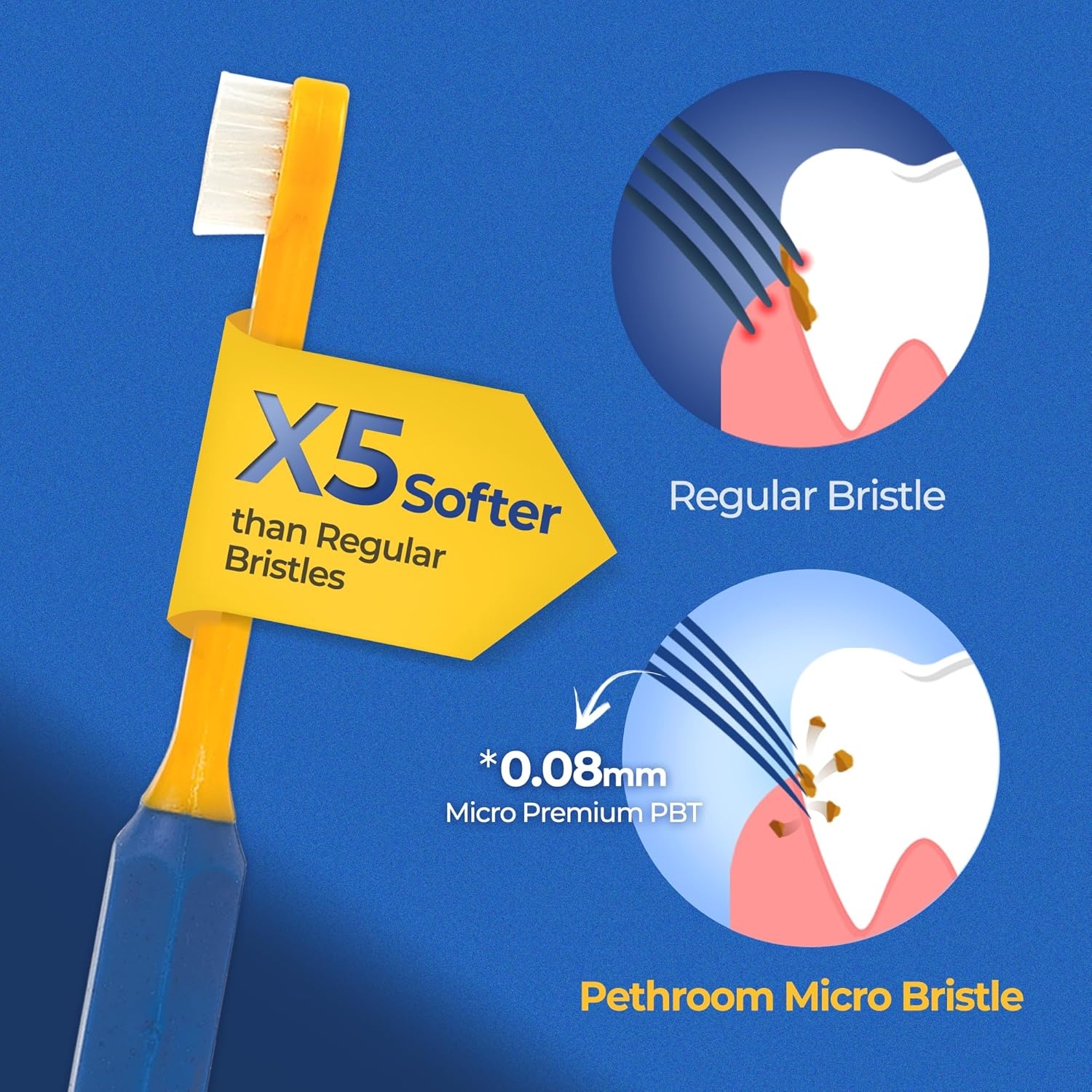 image:imagePETHROOM Pet Toothbrush for Cats and Dogs Round Shaped Head with Ultra Soft Bristle for Deep Cleaning Dental Care Kitten and Small Dogs Tartar Plaque Removal Deep PointExtra Small